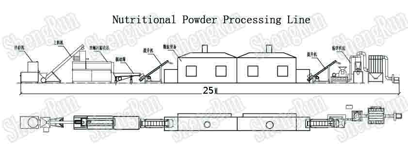 nutrient powder processing line 